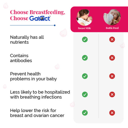 Galact Granules – Chocolate Flavour. Adequate Breast Milk for Your Baby!